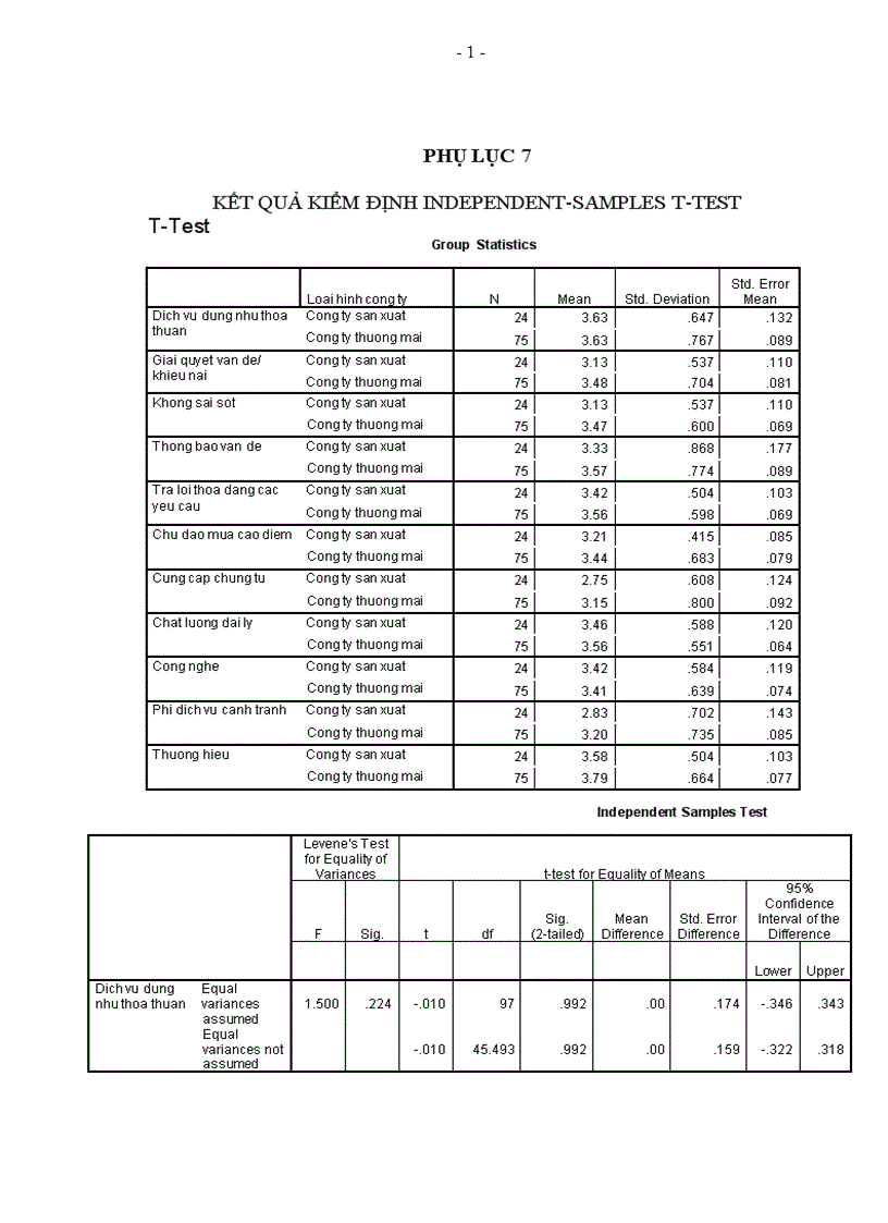 image for page TS073 Đo lường mức độ hài lòng khách hàng về dịch vụ giao nhận hàng không tại Công ty Cổ phần Giao nhận Vận tải và Thương mại Vinalink