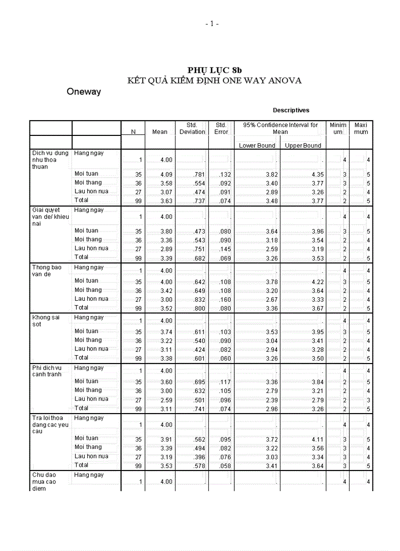 image for page TS073 Đo lường mức độ hài lòng khách hàng về dịch vụ giao nhận hàng không tại Công ty Cổ phần Giao nhận Vận tải và Thương mại Vinalink