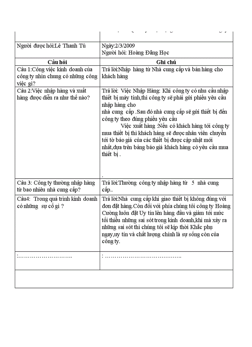 image for page Phân tích thiết kế hệ thống Hệ thống quản lí siêu thị máy tính của công ty cổ phần vận tải và thương mại CPN Việt Nam