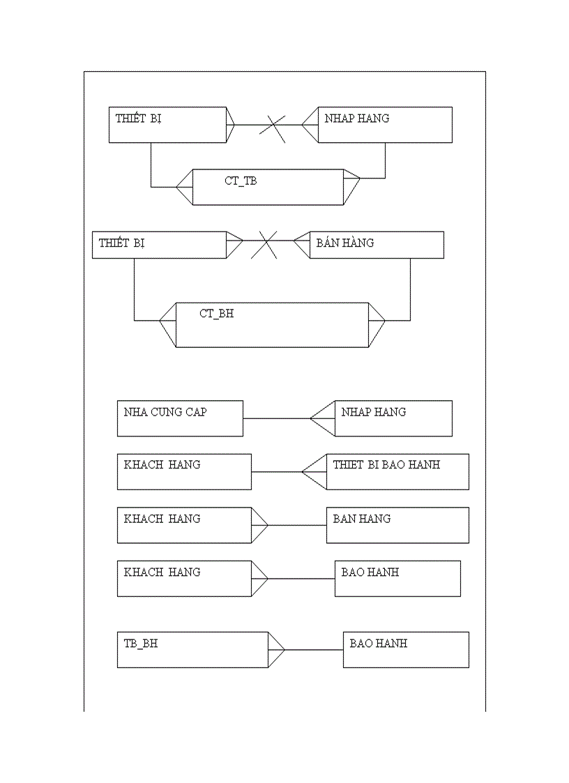 image for page Phân tích thiết kế hệ thống Hệ thống quản lí siêu thị máy tính của công ty cổ phần vận tải và thương mại CPN Việt Nam