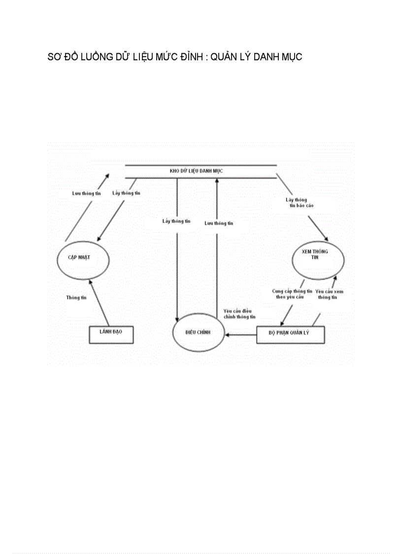image for page Phân Tích Thiết Kế Hệ Thống Thông Tin Hệ Thống Quản Lý Đảng Viên