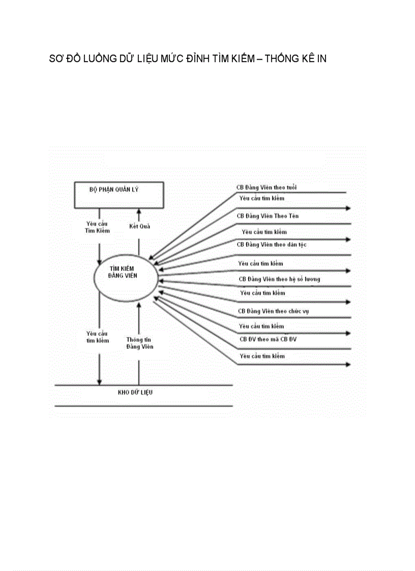 image for page Phân Tích Thiết Kế Hệ Thống Thông Tin Hệ Thống Quản Lý Đảng Viên