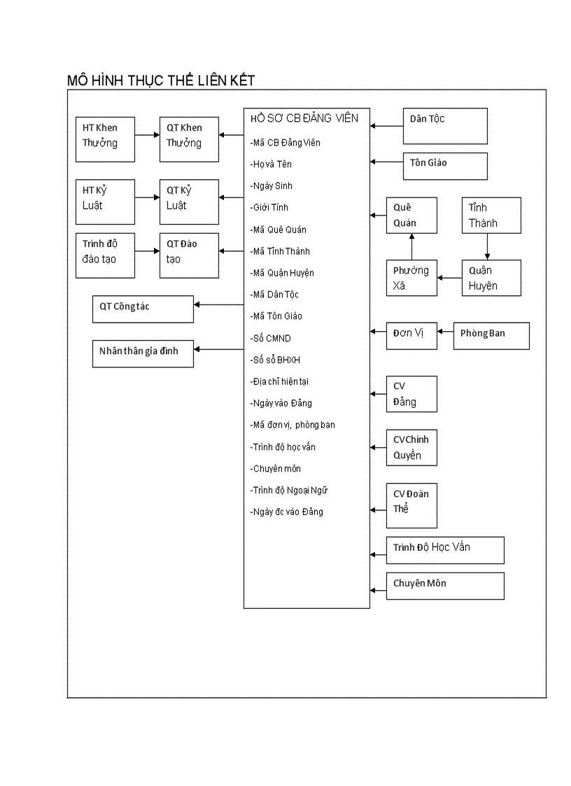 image for page Phân Tích Thiết Kế Hệ Thống Thông Tin Hệ Thống Quản Lý Đảng Viên