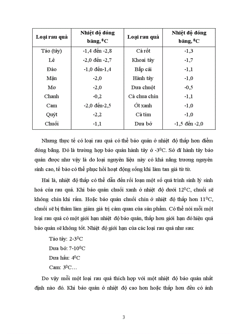 Các yếu tố nhiệt độ độ ẩm thành phần khí quyển ảnh hưởng đến các nguyên nhân gây hư hỏng giảm chất lượng nguyên liệu sản phẩm thực phẩm