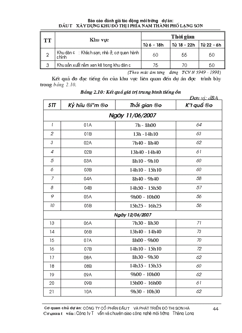 image for page Đánh giá tác động môi trường dự án đầu tư xây dựng khu đô thị i phía nam thành phố lạng sơn