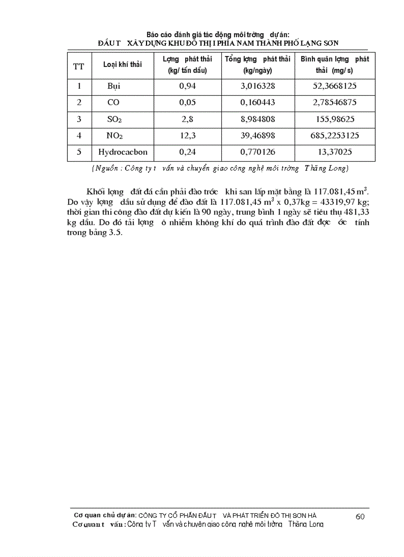 image for page Đánh giá tác động môi trường dự án đầu tư xây dựng khu đô thị i phía nam thành phố lạng sơn