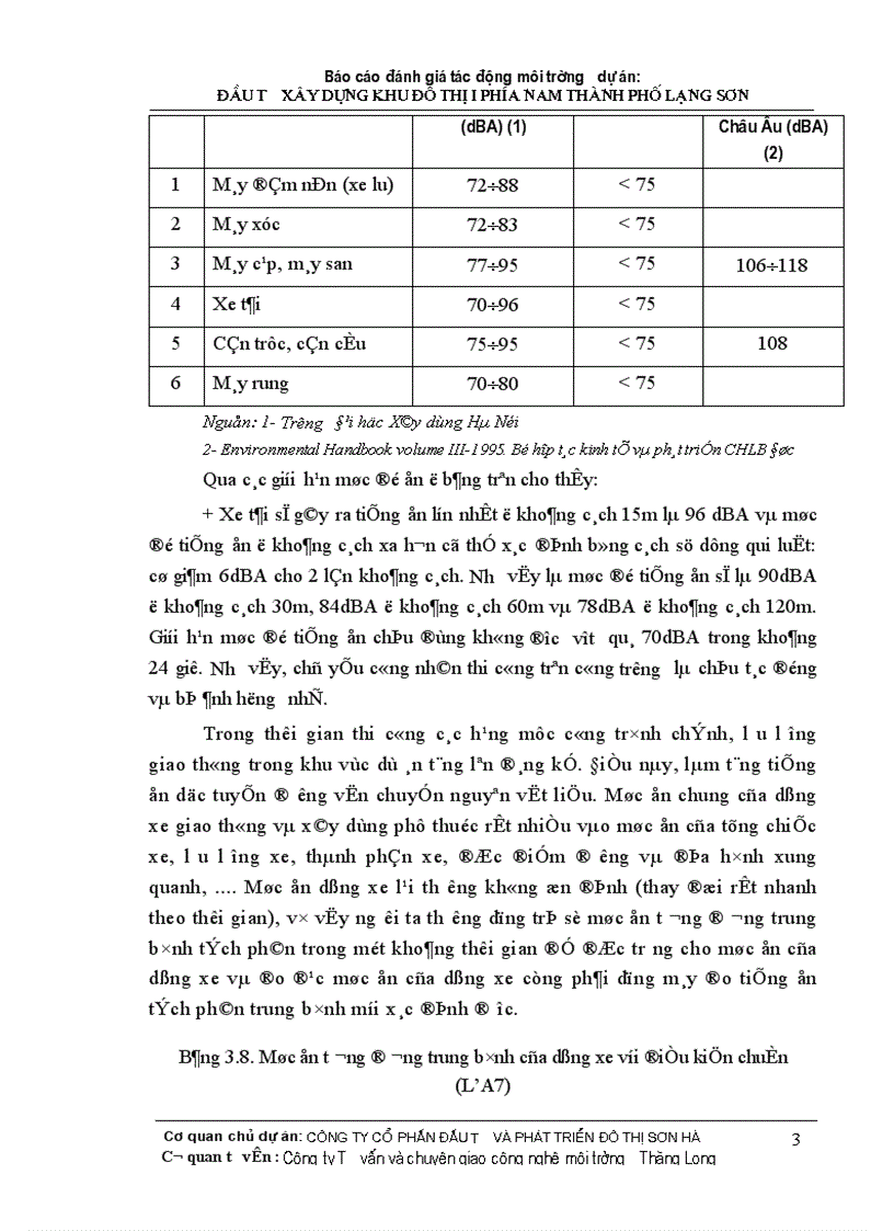 image for page Đánh giá tác động môi trường dự án đầu tư xây dựng khu đô thị i phía nam thành phố lạng sơn