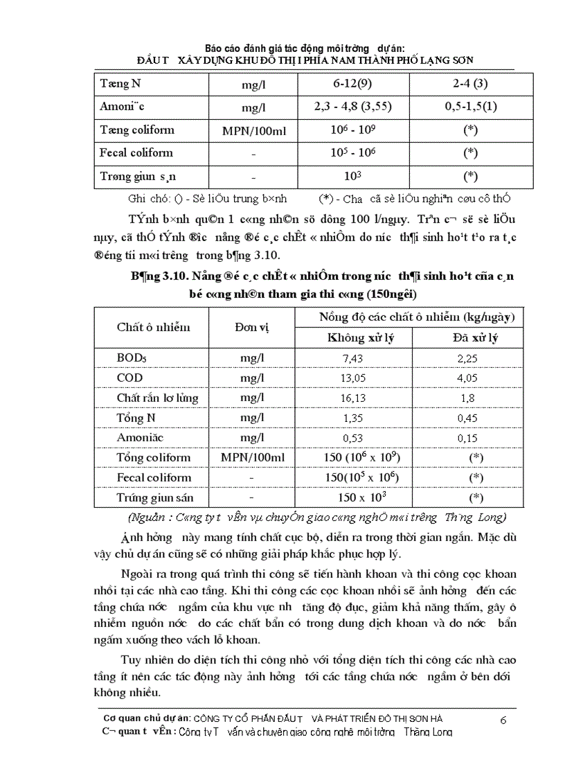 image for page Đánh giá tác động môi trường dự án đầu tư xây dựng khu đô thị i phía nam thành phố lạng sơn