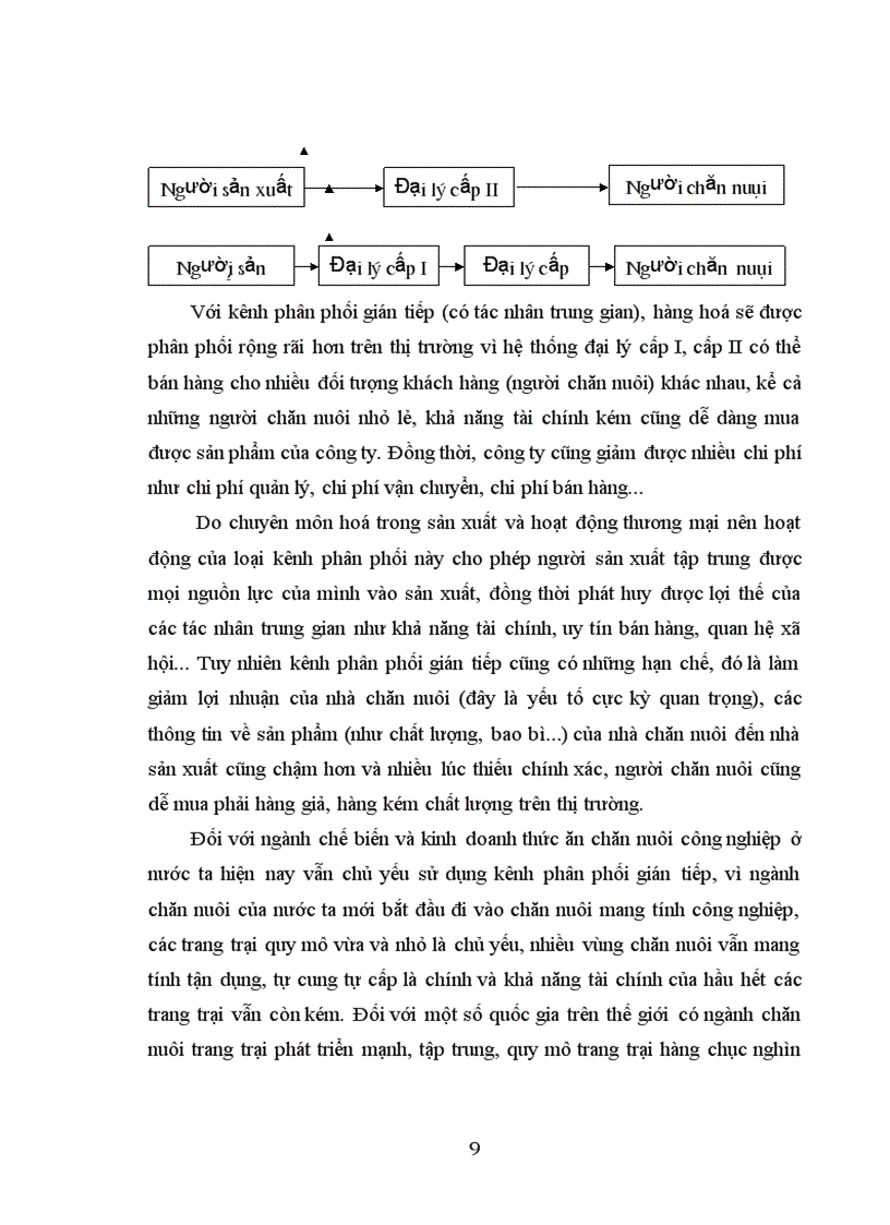 image for page Thực trạng và những giải pháp chủ yếu để phát triển thị trường thức ăn chăn nuôi của công ty cổ phần Nam Việt trên địa bàn tỉnh Thái nguyên