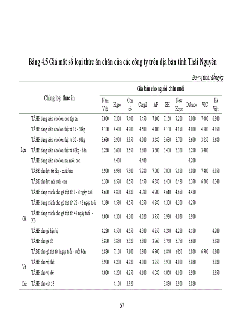 image for page Thực trạng và những giải pháp chủ yếu để phát triển thị trường thức ăn chăn nuôi của công ty cổ phần Nam Việt trên địa bàn tỉnh Thái nguyên