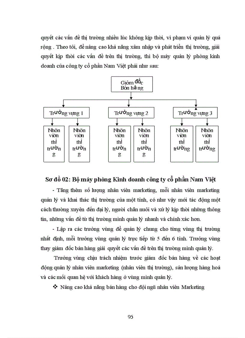 image for page Thực trạng và những giải pháp chủ yếu để phát triển thị trường thức ăn chăn nuôi của công ty cổ phần Nam Việt trên địa bàn tỉnh Thái nguyên