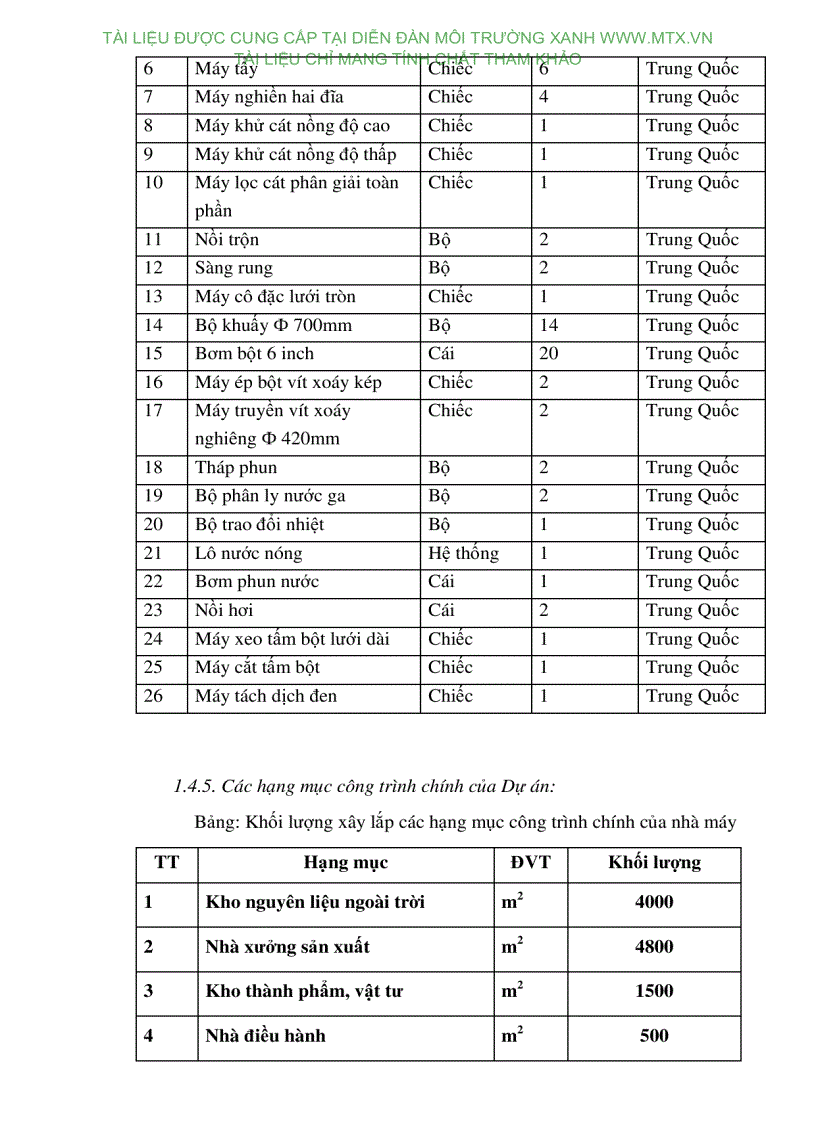 image for page DTM dự án nhà máy chế biến bột gỗ Đại Nguyên công suất 25 000 tấn năm