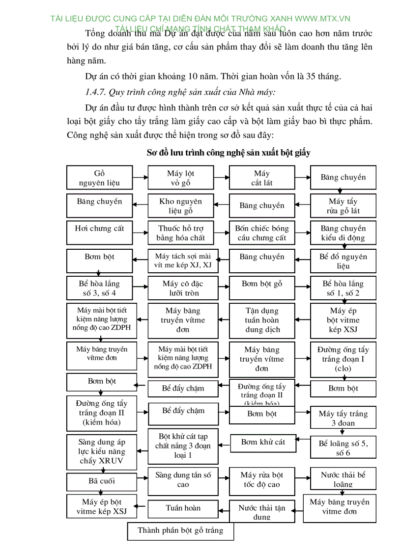 image for page DTM dự án nhà máy chế biến bột gỗ Đại Nguyên công suất 25 000 tấn năm