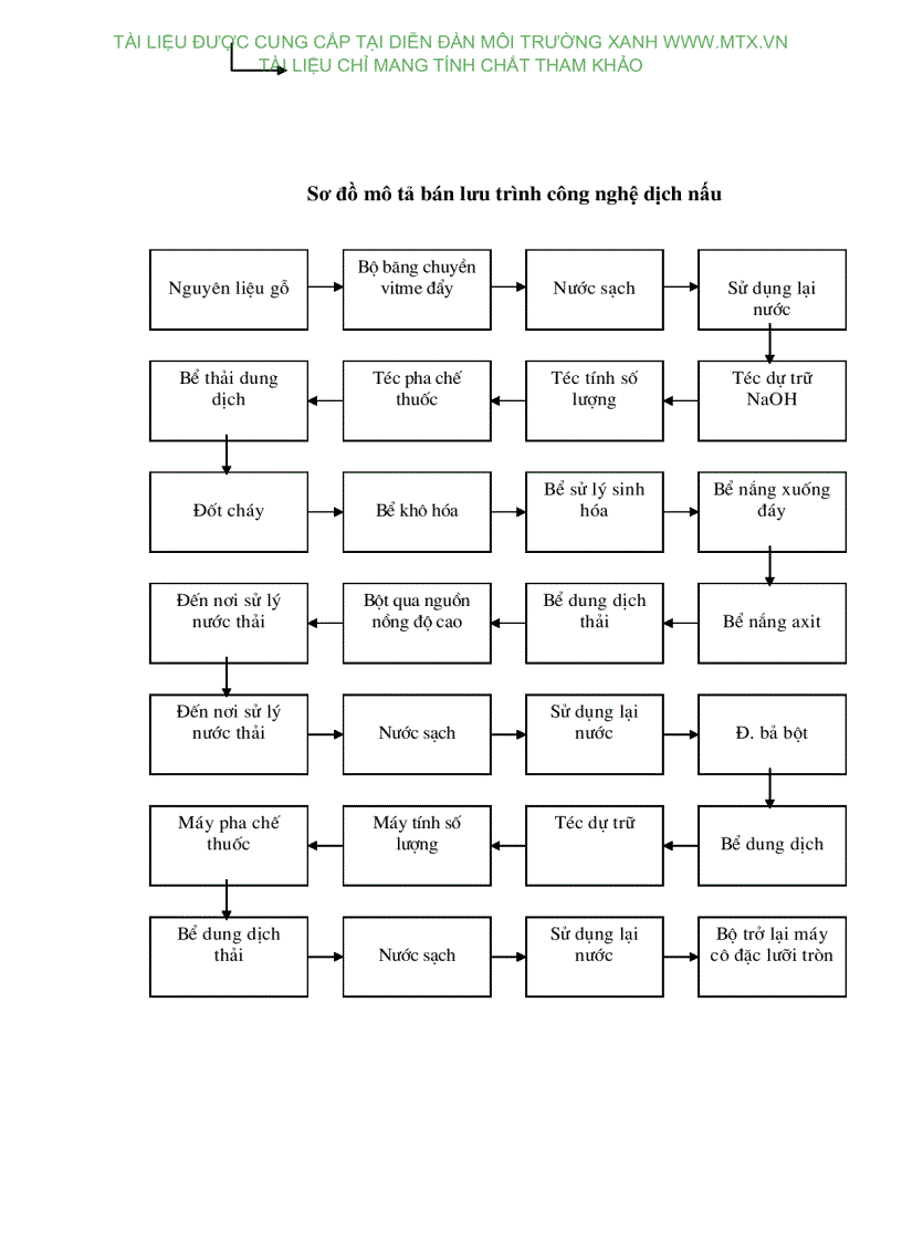 image for page DTM dự án nhà máy chế biến bột gỗ Đại Nguyên công suất 25 000 tấn năm