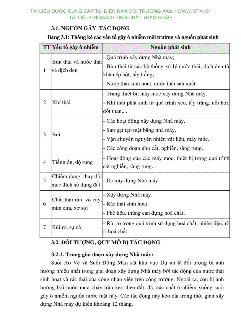 image for page DTM dự án nhà máy chế biến bột gỗ Đại Nguyên công suất 25 000 tấn năm