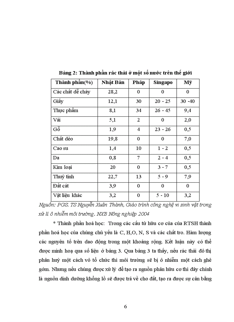 image for page Điều tra đánh giá và đề xuất một số giải pháp quản lý và xử lý rác thải sinh hoạt tại Thị xã Cửa Lò tỉnh Nghệ An