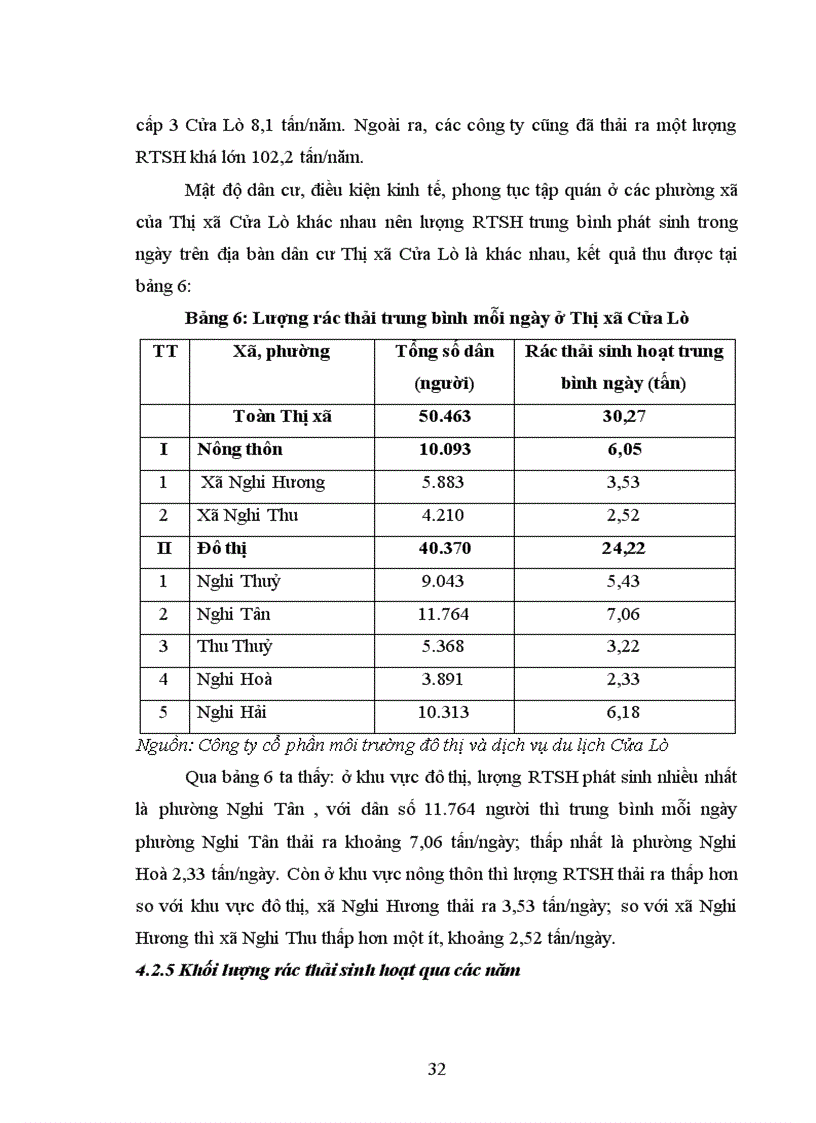 image for page Điều tra đánh giá và đề xuất một số giải pháp quản lý và xử lý rác thải sinh hoạt tại Thị xã Cửa Lò tỉnh Nghệ An