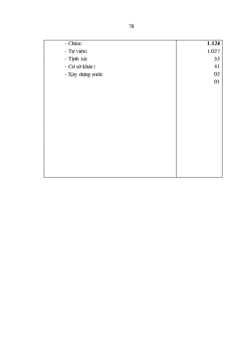 image for page Nâng cao hiệu quả quản lý nhà nước về hoạt động tôn giáo ở Thành phố Hồ Chí Minh trong giai đoạn hiện nay