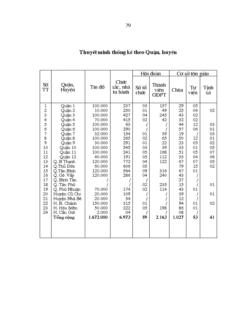 image for page Nâng cao hiệu quả quản lý nhà nước về hoạt động tôn giáo ở Thành phố Hồ Chí Minh trong giai đoạn hiện nay