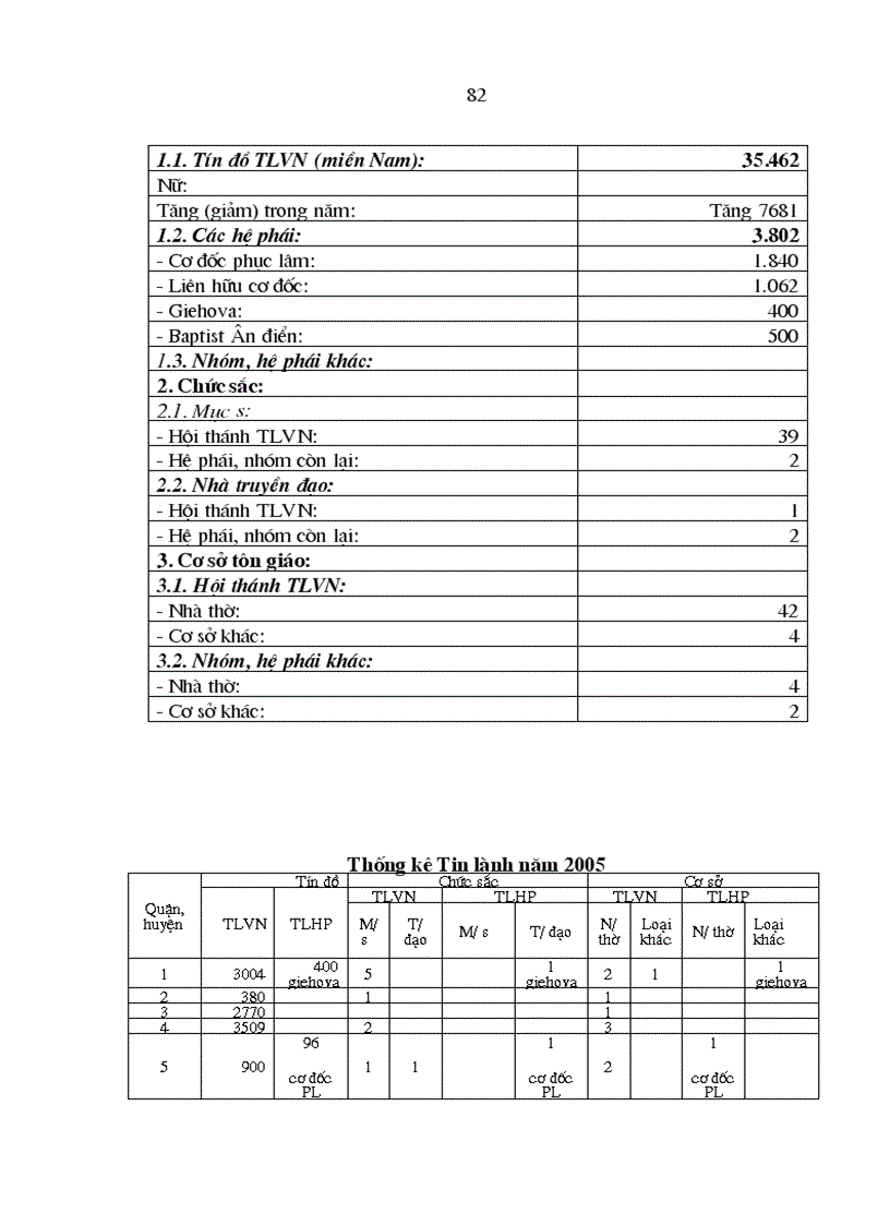 image for page Nâng cao hiệu quả quản lý nhà nước về hoạt động tôn giáo ở Thành phố Hồ Chí Minh trong giai đoạn hiện nay