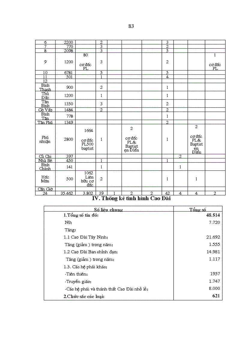image for page Nâng cao hiệu quả quản lý nhà nước về hoạt động tôn giáo ở Thành phố Hồ Chí Minh trong giai đoạn hiện nay