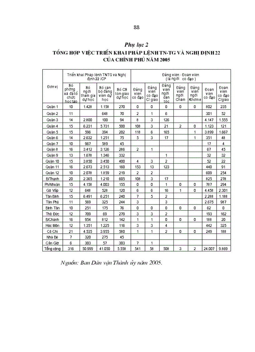 image for page Nâng cao hiệu quả quản lý nhà nước về hoạt động tôn giáo ở Thành phố Hồ Chí Minh trong giai đoạn hiện nay