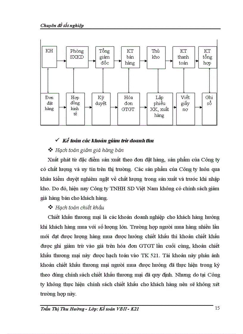 image for page Hoàn thiện kế toán bán hàng tại Công ty TNHH SD Việt Nam