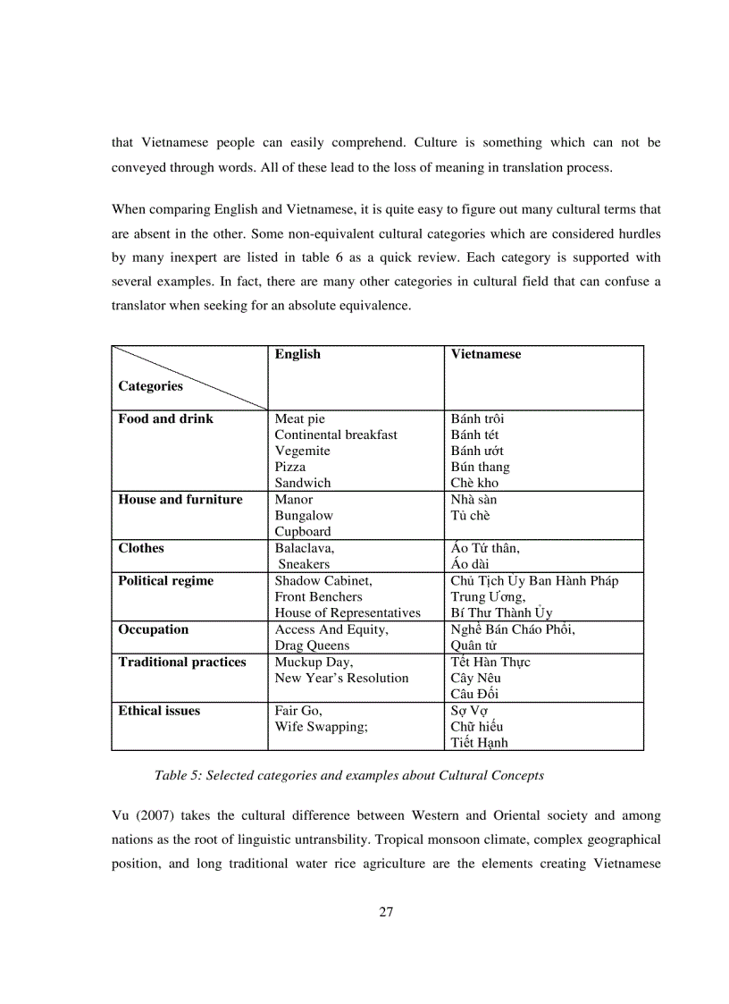 image for page Strategies to cope with non equivalence at word level in translation