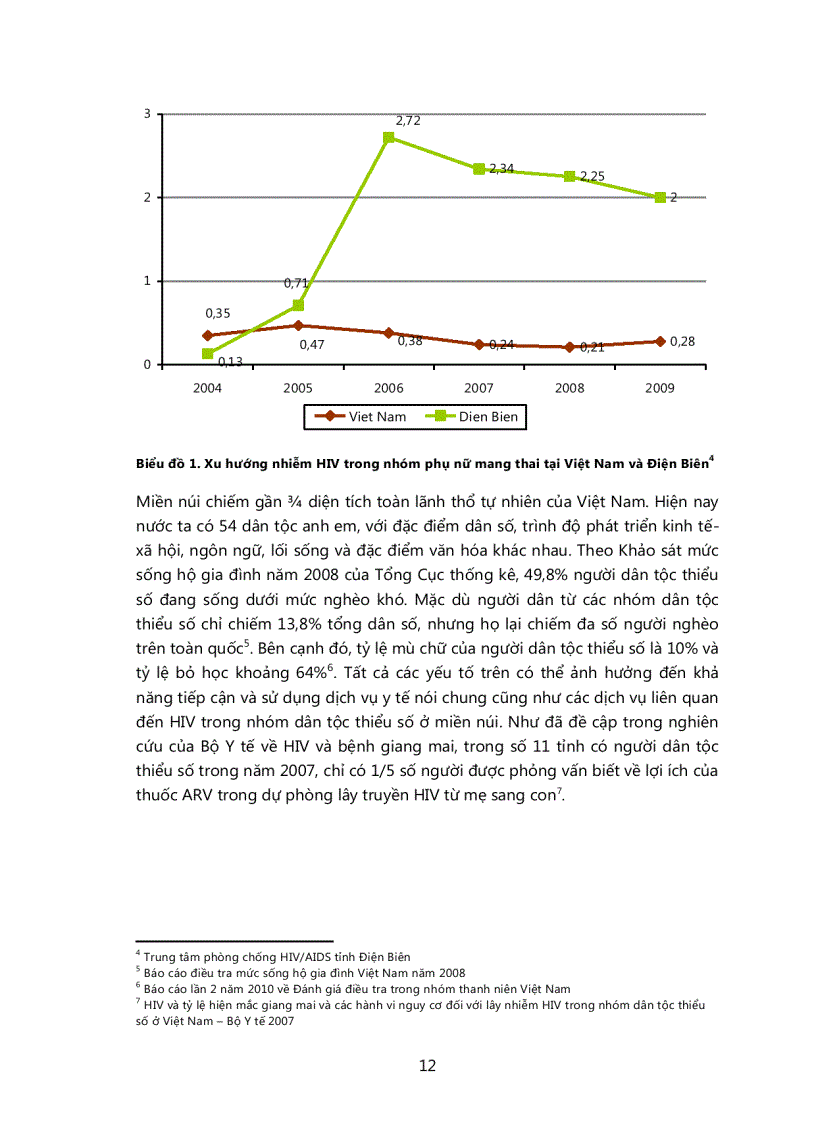 image for page Nghiên cứu về tiếp cận Dịch vụ Chăm sóc Điều trị và Hỗ trợ cho phụ nữ và trẻ em nhiễm HIV trong cộng đồng ngừời dân tộc thiểu số tại Điện biên Kon Tum và An Giang