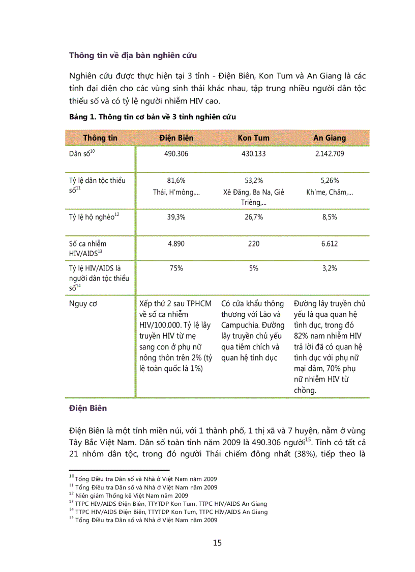 image for page Nghiên cứu về tiếp cận Dịch vụ Chăm sóc Điều trị và Hỗ trợ cho phụ nữ và trẻ em nhiễm HIV trong cộng đồng ngừời dân tộc thiểu số tại Điện biên Kon Tum và An Giang