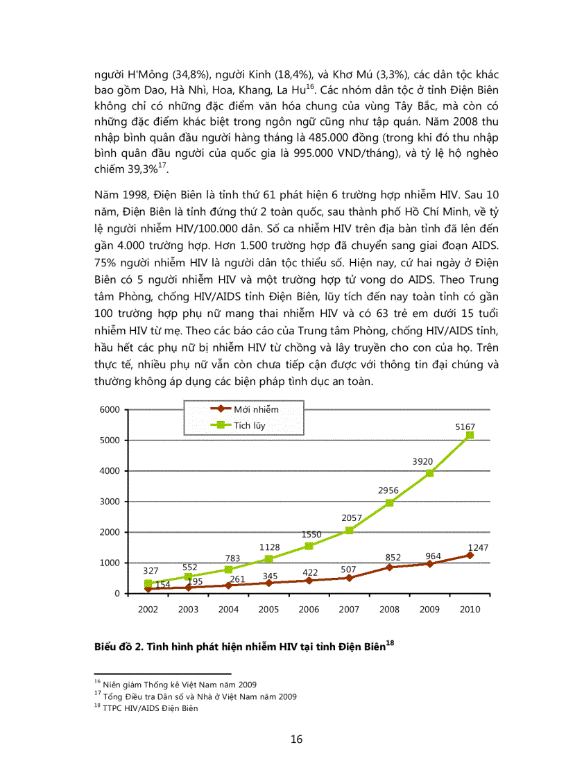 image for page Nghiên cứu về tiếp cận Dịch vụ Chăm sóc Điều trị và Hỗ trợ cho phụ nữ và trẻ em nhiễm HIV trong cộng đồng ngừời dân tộc thiểu số tại Điện biên Kon Tum và An Giang