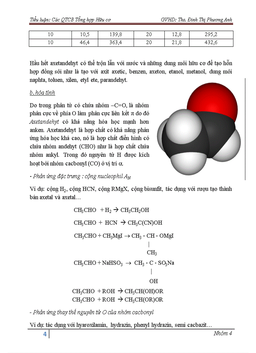 image for page Tìm hiểu về các công nghệ dây chuyền sản xuất axetandehyt