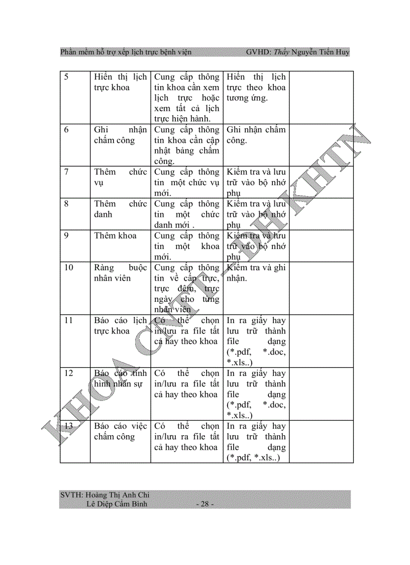 image for page Phần mềm hỗ trợ xếp lịch trực bệnh viện