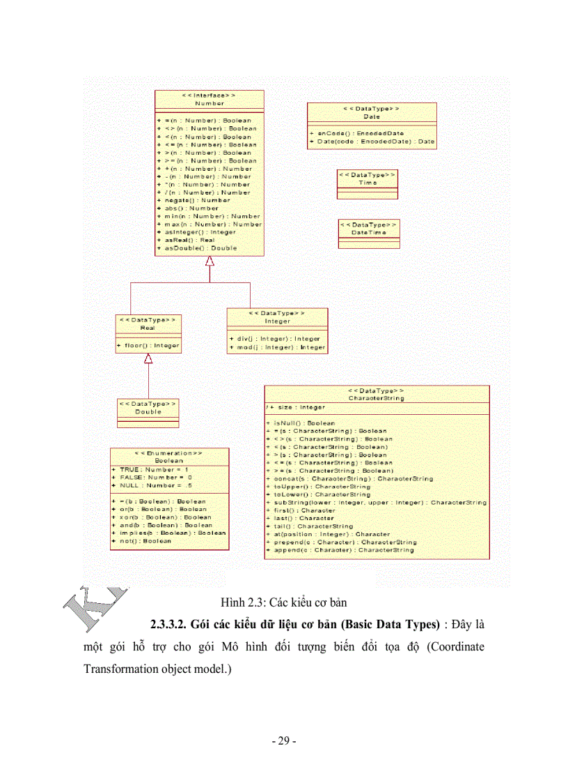 image for page Kết hợp chuẩn opengis và hệ quản trị cơ sở dữ liệu để giải quyết một số bài toán tối ưu trên mạng giao thông thành phố