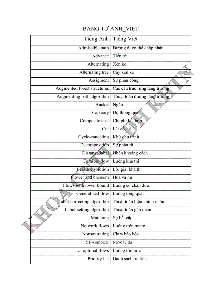 image for page Nghiên cứu một số vấn đề của lý thuyết đồ thị ứng dụng trong giải quyết một số bài toán thực tế
