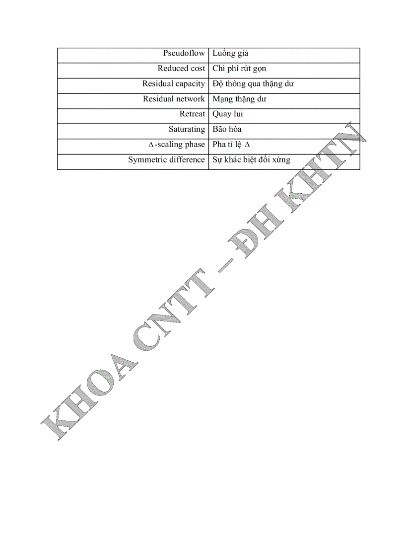 image for page Nghiên cứu một số vấn đề của lý thuyết đồ thị ứng dụng trong giải quyết một số bài toán thực tế