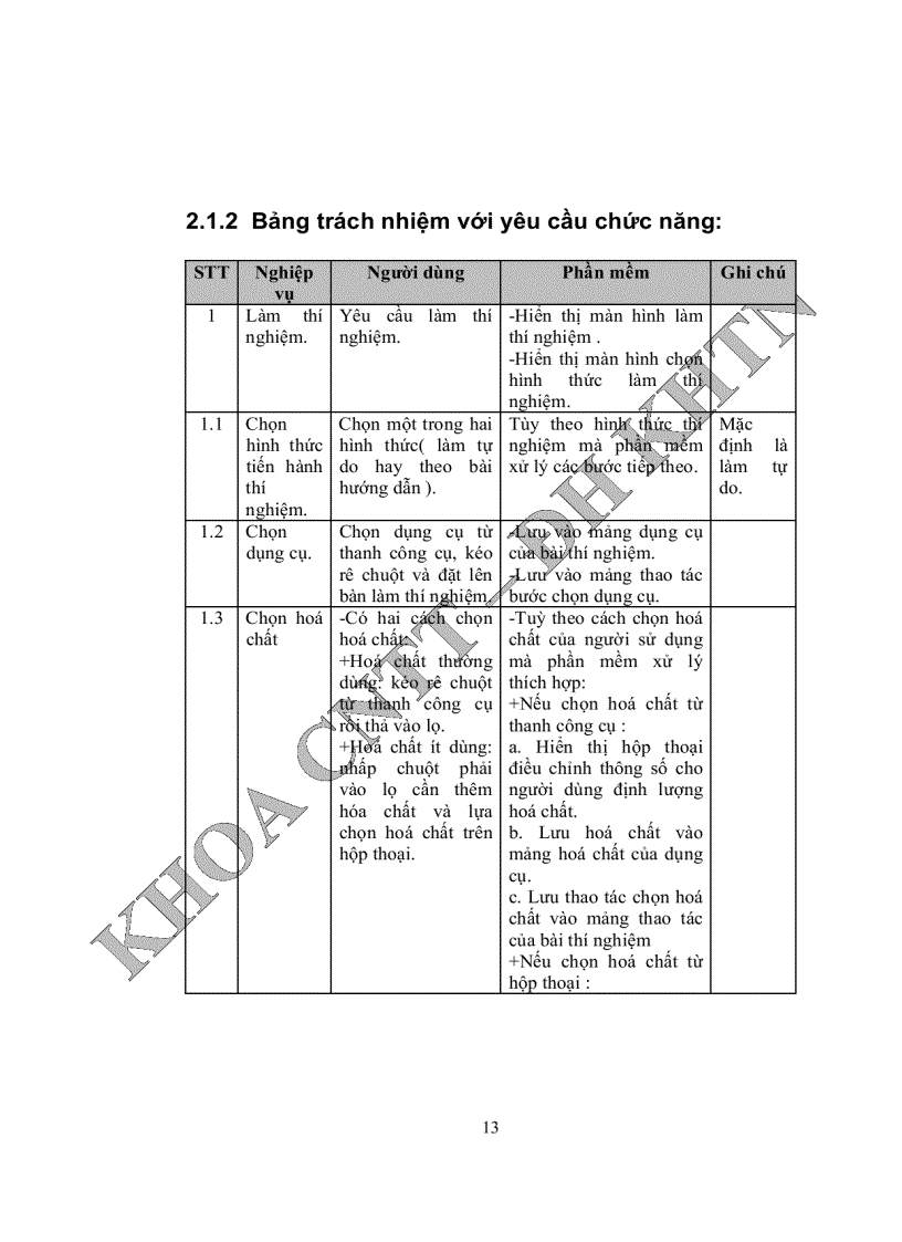 image for page Phần mềm hỗ trợ thí nghiệm hoá vô cơ