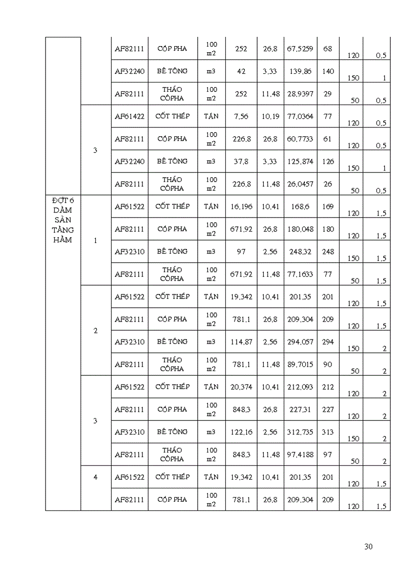 image for page Đồ án thi công đúc bê tông toán khối nhà công cộng thuyết minh và bản vẽ