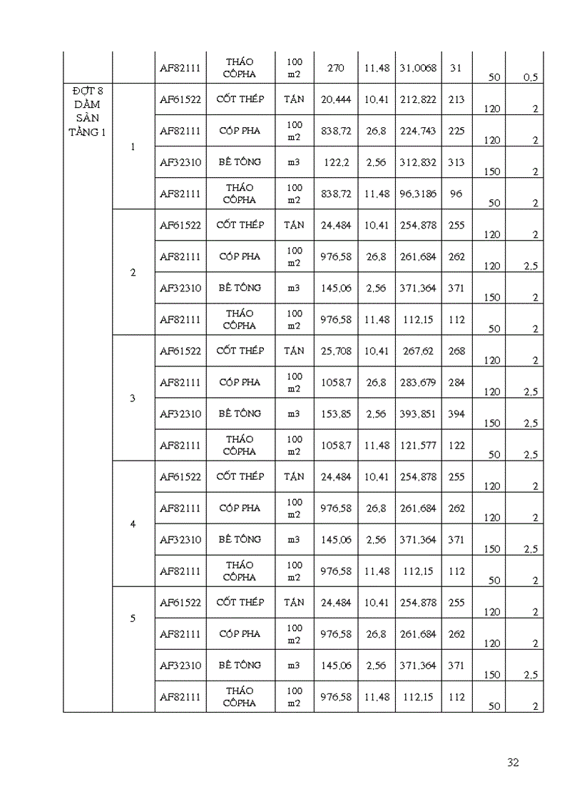 image for page Đồ án thi công đúc bê tông toán khối nhà công cộng thuyết minh và bản vẽ