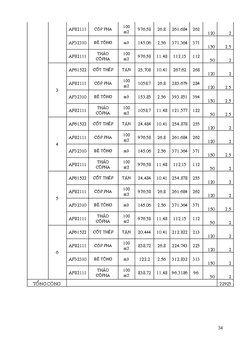 image for page Đồ án thi công đúc bê tông toán khối nhà công cộng thuyết minh và bản vẽ