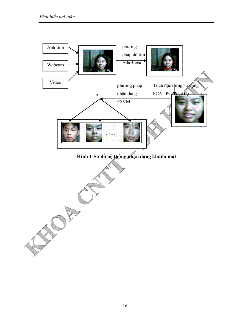 image for page Nghiên cứu và xây dựng hệ thống nhận dạng mặt người dựa trên fsvm và adaboost