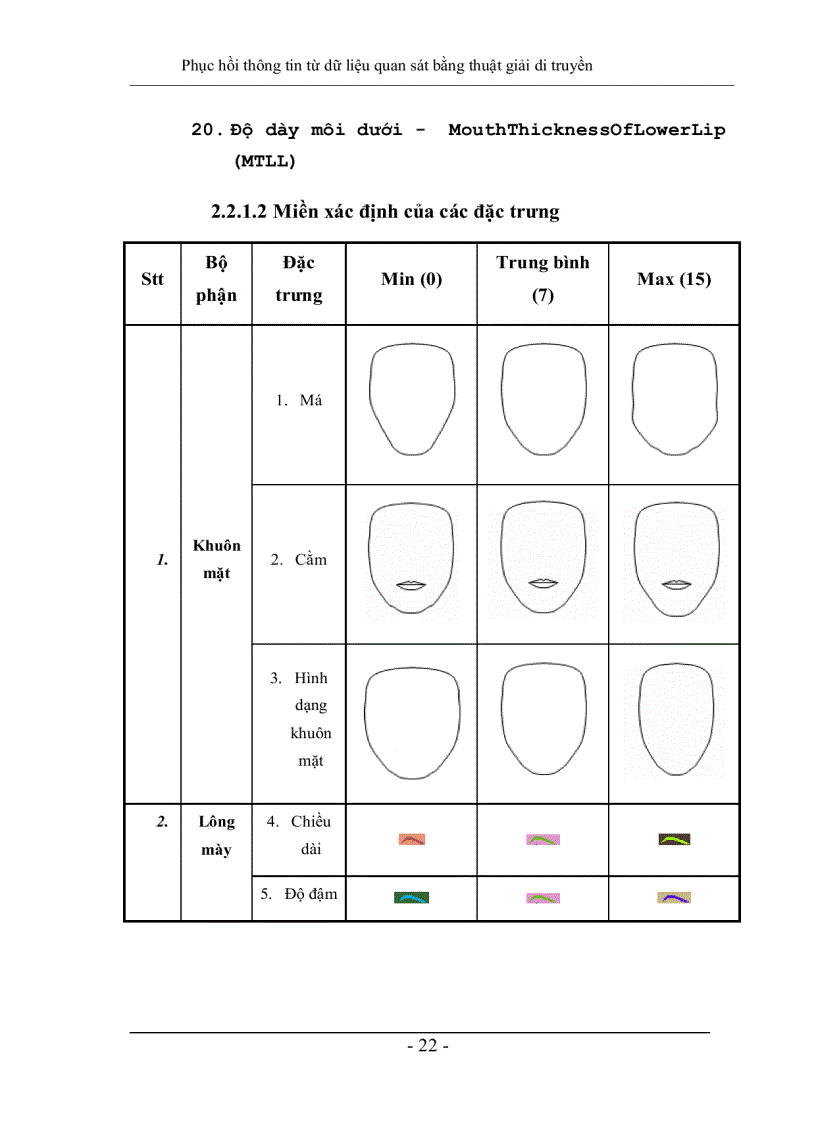 image for page Phục hồi thông tin từ dữ liệu quan sát bằng thuật giải di truyền