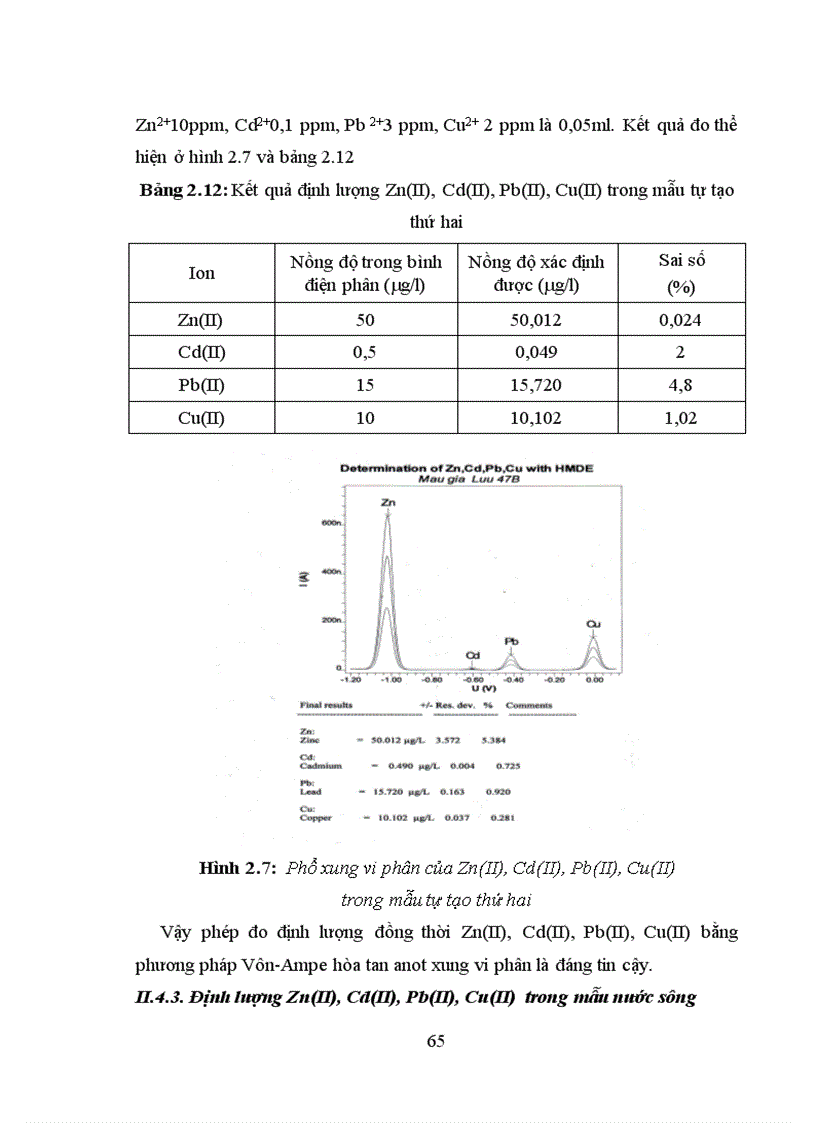 image for page Xác định đồng thời hàm lượng Zn Cd Pb Cu bằng phương pháp von ampe hòa tan anot xung vi phân