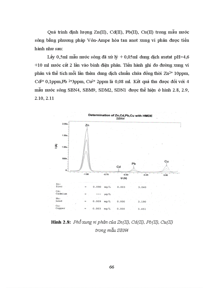 image for page Xác định đồng thời hàm lượng Zn Cd Pb Cu bằng phương pháp von ampe hòa tan anot xung vi phân