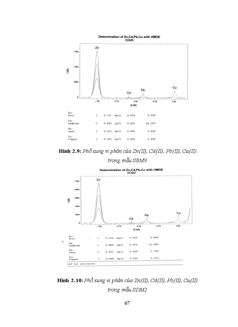 image for page Xác định đồng thời hàm lượng Zn Cd Pb Cu bằng phương pháp von ampe hòa tan anot xung vi phân