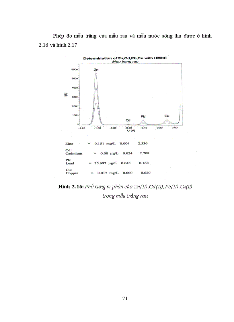 image for page Xác định đồng thời hàm lượng Zn Cd Pb Cu bằng phương pháp von ampe hòa tan anot xung vi phân