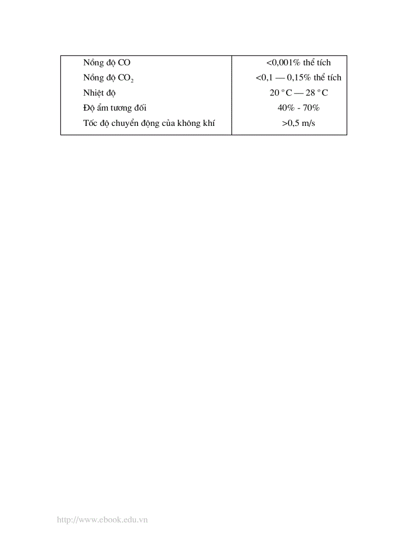 image for page Tính toán phụ tải lạnh và lựa chọn thiết bị điều hoà không khí