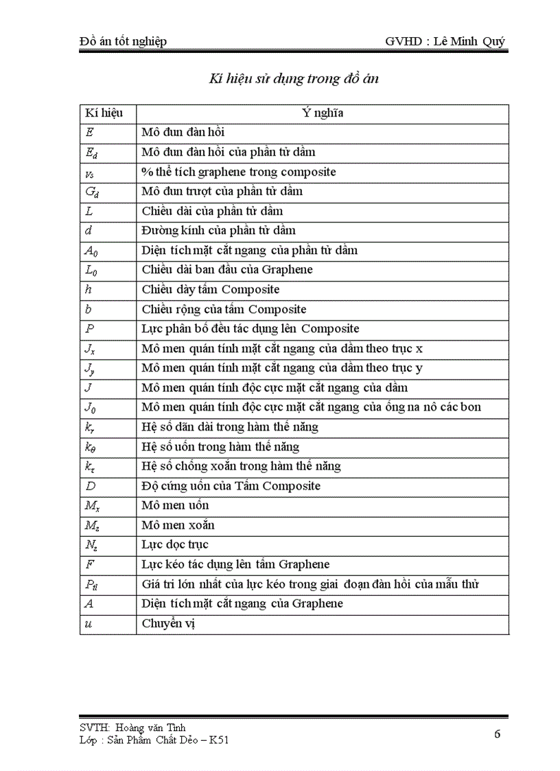 Tính toán và mô phỏng uốn tấm nanocomposite nền polymer cốt graphene