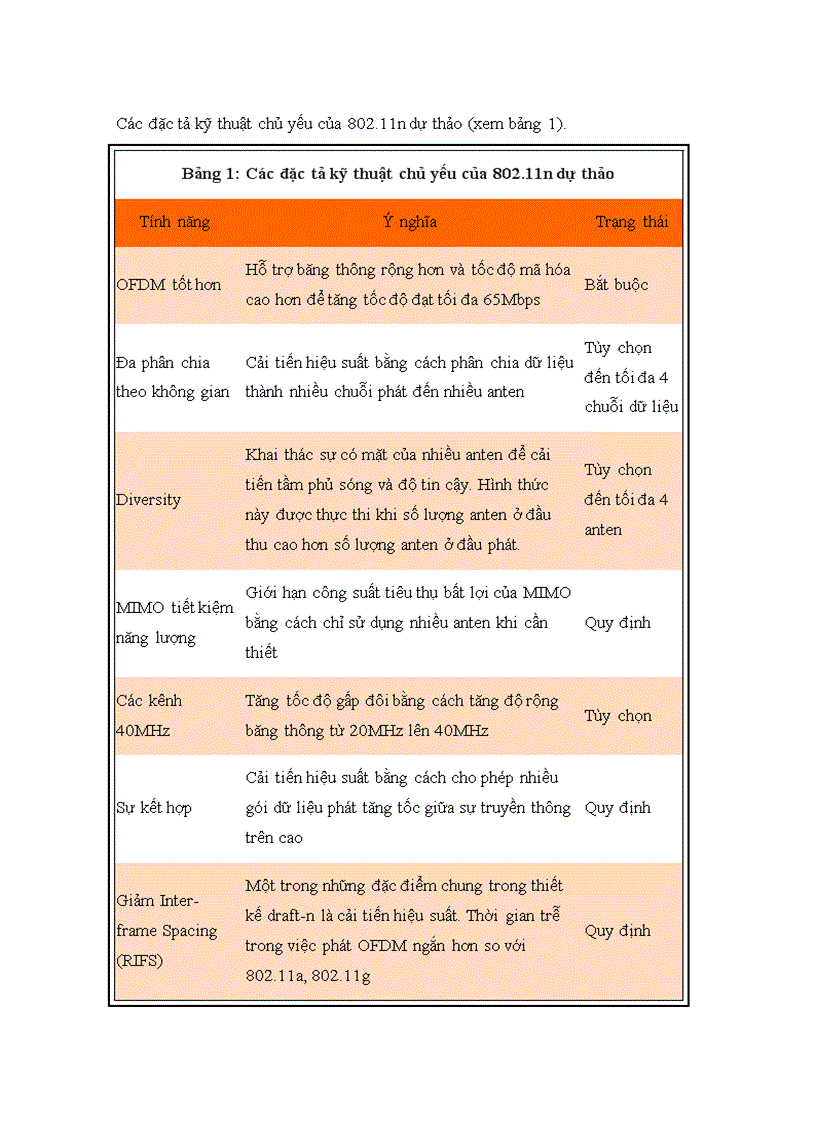 image for page Chuẩn 802 11n và ứng dụng wifi