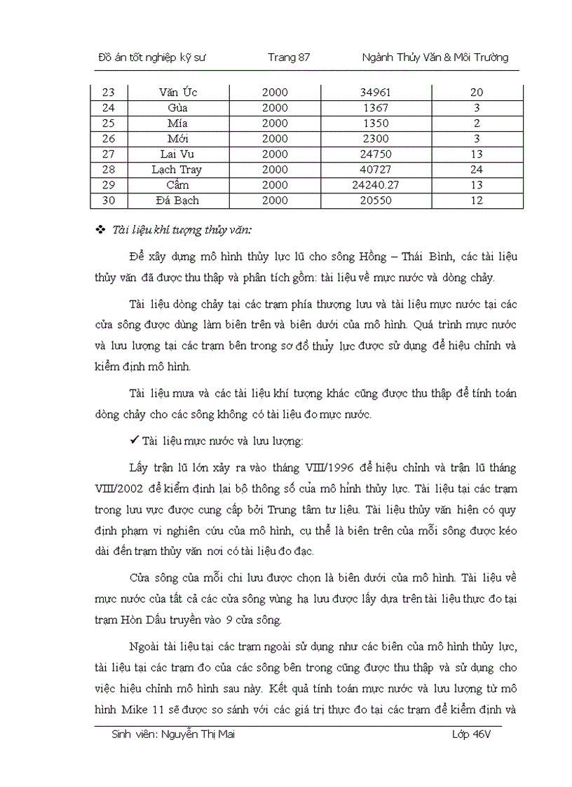 image for page Xác định hành lang thoát lũ cho đoạn sông Thái Bình chảy qua địa phận tỉnh Hải Dương từ Km26 đến Km40
